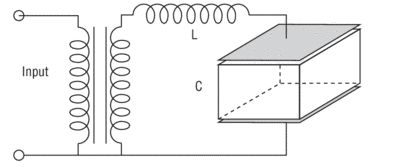 Compact Low Voltage Free Space Electro-Optical Modulators: Phase or ...